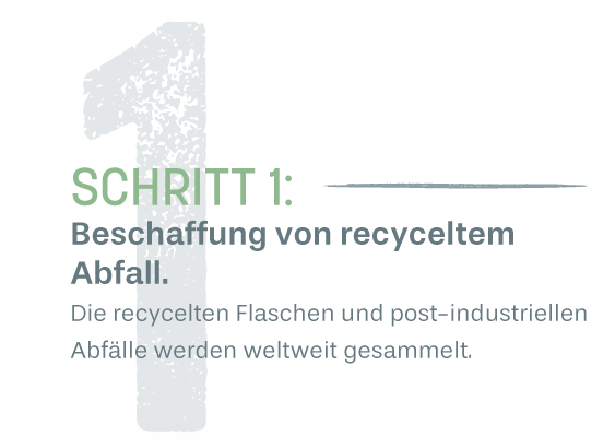 Schritt 1: Recyclingabfälle sammeln